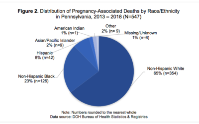 On International Women’s Day, Calling Out Pennsylvania’s Shameful Neglect of Pregnant People